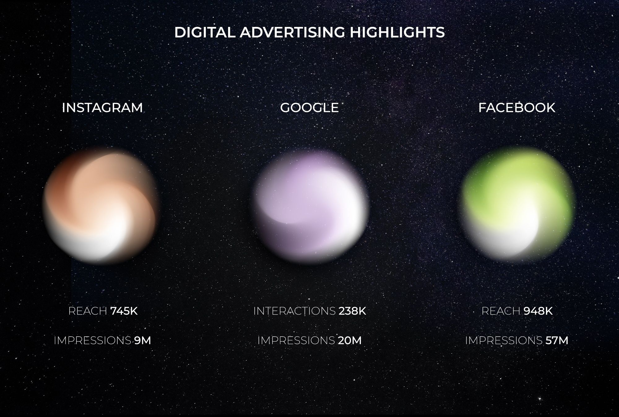 ECOMMERCE MARKETING FOR YOOTO.ONLINE